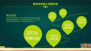 2011
关键内容
2012
关键内容
2013
关键内容
2014
关键内容
2015
关键内容
2016
关键内容
此处添加详细文本描述，建议与标题相关并符合整体语言风格，
语言描述尽量简洁生动。此处添加详细文本描述，建议与标题
相关并符合整体语言风格，语言描述尽量简洁生动。
填加标题
单击此处输入标题内容
 
