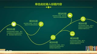 此处添加详细文本描述，建议
与标题相关并符合整体语言风
格，语言描述尽量简洁生动。
填加标题
添加详细文本描述，建议与标
题相关并符合整体语言风格
填加标题
添加详细文本描述，建议与标
题相关并符合整体语言风格
填加标题
此处添加详细文本描述，建议与
标题相关并符合整体语言风格，
语言描述尽量简洁生动。
填加标题
此处添加详细文本描述，建议与
标题相关并符合整体语言风格，
语言描述尽量简洁生动。
填加标题
此处添加详细文本描述，建议与
标题相关并符合整体语言风格，
语言描述尽量简洁生动。
填加标题
单击此处输入标题内容
 