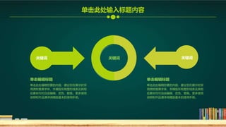 单击此处编辑您要的内容，建议您在展示时采
用微软雅黑字体，本模版所有图形线条及其相
应素材均可自由编辑、改色、替换。更多使用
说明和作品请详阅模版最末的使用手册。
单击编辑标题
单击此处编辑您要的内容，建议您在展示时采
用微软雅黑字体，本模版所有图形线条及其相
应素材均可自由编辑、改色、替换。更多使用
说明和作品请详阅模版最末的使用手册。
单击编辑标题
关键词 关键词
关键词
单击此处输入标题内容
 