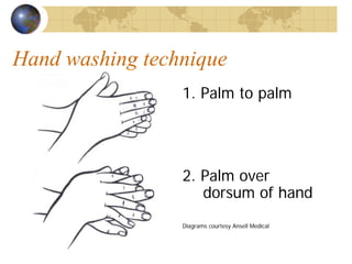 Hand washing technique
1. Palm to palm
2. Palm over
dorsum of hand
Diagrams courtesy Ansell Medical
 