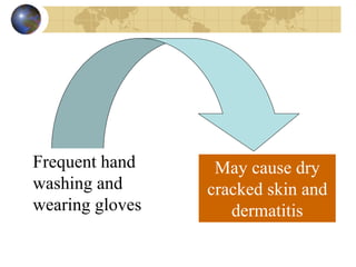 May cause dry
cracked skin and
dermatitis
Frequent hand
washing and
wearing gloves
 