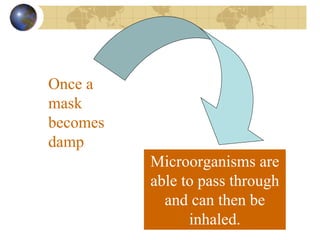 Once a
mask
becomes
damp
Microorganisms are
able to pass through
and can then be
inhaled.
 