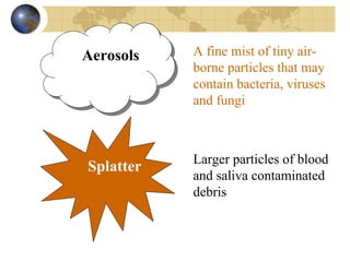 Aerosols A fine mist of tiny air-
borne particles that may
contain bacteria, viruses
and fungi
Splatter Larger particles of blood
and saliva contaminated
debris
 