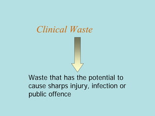 Clinical Waste
Waste that has the potential to
cause sharps injury, infection or
public offence
 