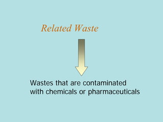 Related Waste
Wastes that are contaminated
with chemicals or pharmaceuticals
 