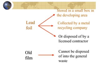 Stored in a small box in
the developing area
LeadLead
foilfoil
Collected by a metal
recycling company
Or disposed of by a
licensed contractor
Cannot be disposed
of into the general
waste
OldOld
filmfilm
 