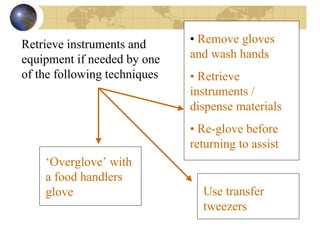 Retrieve instruments and
equipment if needed by one
of the following techniques
• Remove gloves
and wash hands
• Retrieve
instruments /
dispense materials
• Re-glove before
returning to assist
‘Overglove’ with
a food handlers
glove Use transfer
tweezers
 