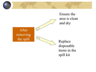 After
removing
the spill
Ensure the
area is clean
and dry
Replace
disposable
items in the
spill kit
 