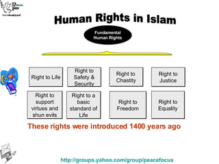 Right to a basic standard of Life Right to Safety & Security Right to Chastity Right to Freedom Fundamental Human Rights Right to Life Right to Justice Right to Equality Right to support virtues and shun evils These rights were introduced 1400 years ago Human Rights in Islam 