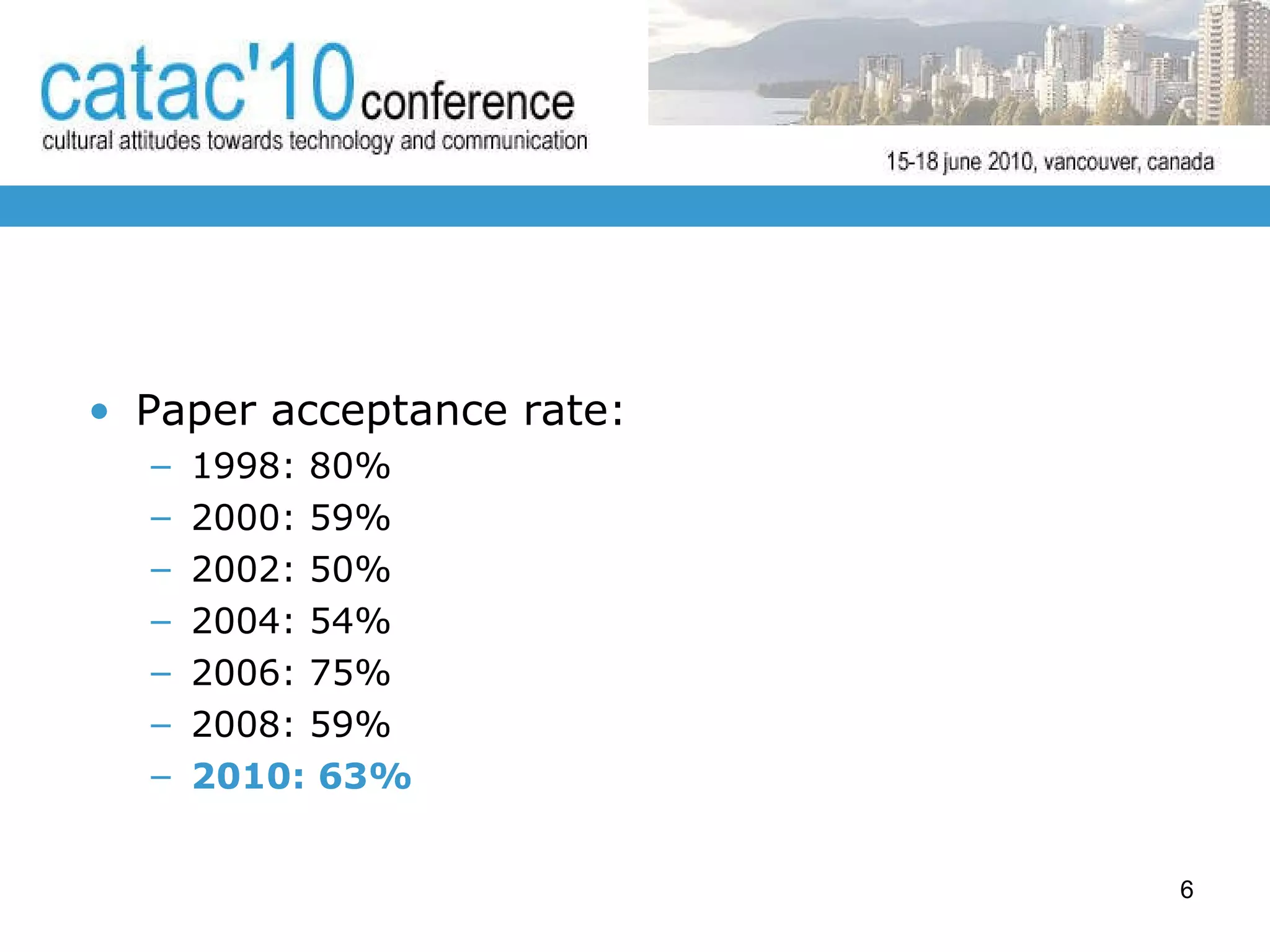 Paper acceptance rate:  1998: 80% 2000: 59% 2002: 50% 2004: 54% 2006: 75% 2008: 59% 2010: 63% 