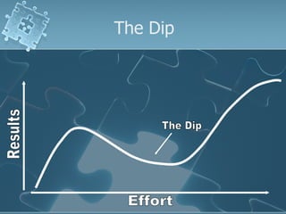 The Dip Effort Results The Dip 