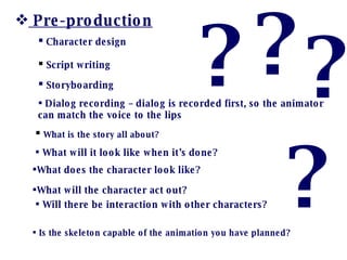 Pre-production Character design Script writing Storyboarding Dialog recording – dialog is recorded first, so the animator can match the voice to the lips What is the story all about? What will it look like when it’s done? What does the character look like? What will the character act out? Will there be interaction with other characters? Is the skeleton capable of the animation you have planned? ? ? ? ? 