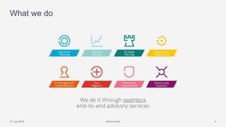 Atkins Acuity21 July 2016 4
What we do
Atkins Acuity
 