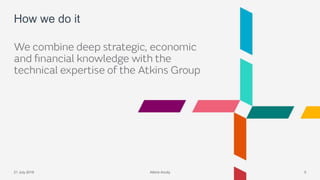 Atkins Acuity21 July 2016 5
How we do it
Atkins Acuity
 