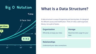 What is a Data Structure?
A data structure is a way of organizing and storing data. It's designed
for efficient access and modification. Think of it like a well-organized
library, not a pile of books.
Organization
Efficiently arrange your data
Storage
Maximize disk usage for your
data
Relationships
Understand your data connections
 