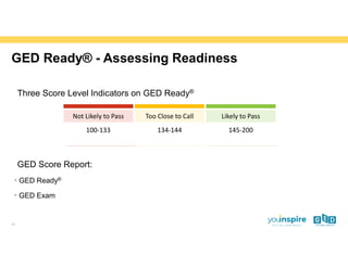 Ged Level Comprehensive GED® 101: Exam Overview, Resources, and Preparation Tools ...