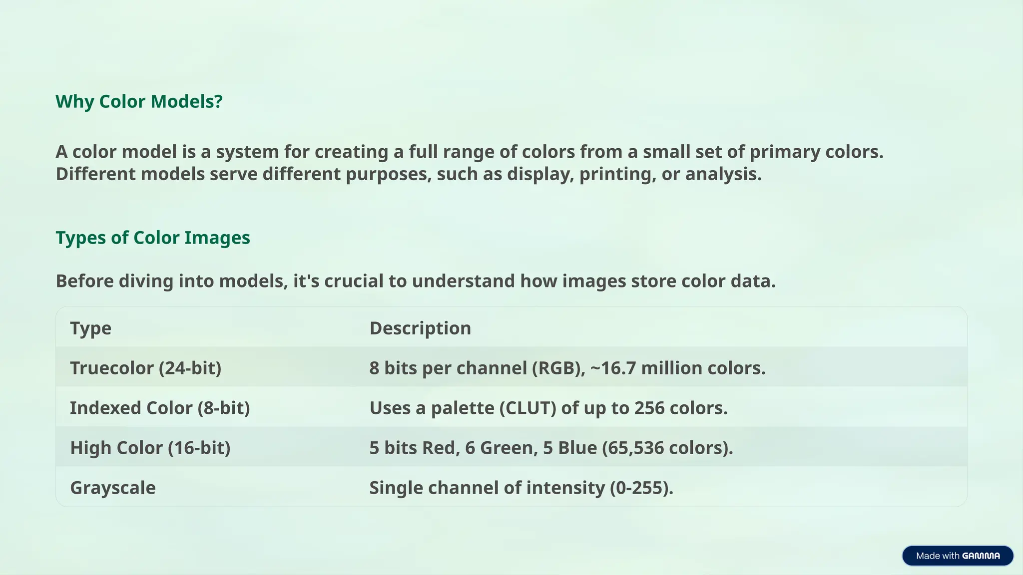 Why Color Models?
A color model is a system for creating a full range of colors from a small set of primary colors.
Different models serve different purposes, such as display, printing, or analysis.
Types of Color Images
Before diving into models, it's crucial to understand how images store color data.
Type Description
Truecolor (24-bit) 8 bits per channel (RGB), ~16.7 million colors.
Indexed Color (8-bit) Uses a palette (CLUT) of up to 256 colors.
High Color (16-bit) 5 bits Red, 6 Green, 5 Blue (65,536 colors).
Grayscale Single channel of intensity (0-255).
 