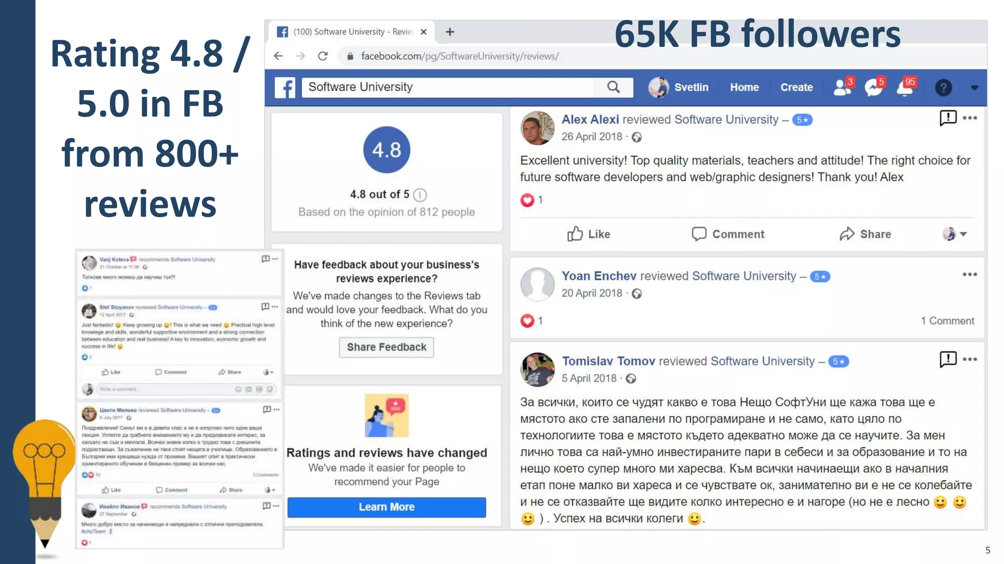 5
Rating 4.8 /
5.0 in FB
from 800+
reviews
65K FB followers
 