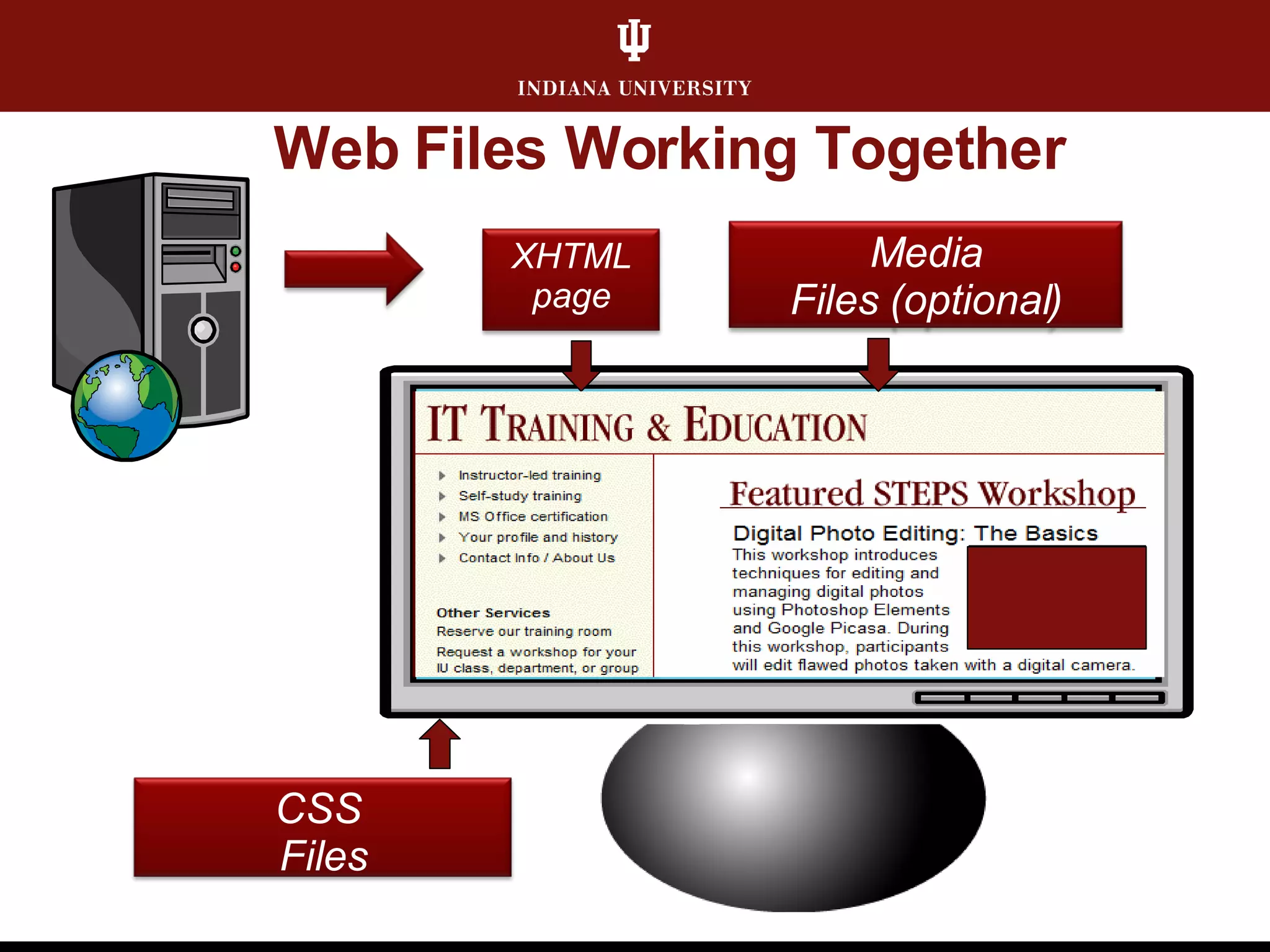 Web Publishing: An Overview of Tools and Service