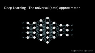 davio@brainsparks.io | @daviolarnout
Deep Learning - The universal (data) approximator
 