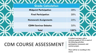 CDM COURSE ASSESSMENT
Grade Calculation
Midpoint Participation 20%
Final Participation 20%
Homework Assignments 25%
CDM4 S...