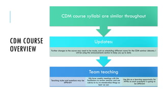 CDM COURSE
OVERVIEW
Team teaching
Teaching styles and questions may be
different
We have weekly meetings with the
facilita...