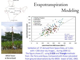 Evapotranspiration
Modeling
Validation of ET derived from Space Data, at 5 sites
with > 200 clear sky images , during 2009-12.
The figure shows ET, using S-SEBI and Triangle methods
from the Terra and Aqua, Compared with those calculated
from ground observations by the BREB tower of SAC, ISRO.
0
50
100
150
200
250
300
350
400
0 50 100 150 200 250 300 350 400
LatentHeatfromSatelite(Wm-2)
LatentHeat fromAMS towers (Wm-2)
Madhya Pradesh
Dehradun
Karnataka
Rajasthan
WestBengal
R2 = 0.57
RMSE = 46 Wm-2
Bias = 24 Wm-2
MAE = 38 Wm-2
BREB Tower
at Berambadi 12
 