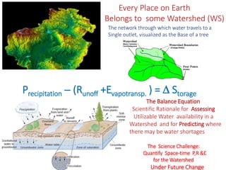 Precipitation  (Runoff +Evapotransp. ) =  Storage
The Balance Equation
Scientific Rationale for Assessing
Utilizable Water availability in a
Watershed and for Predicting where
there may be water shortages
The Science Challenge:
Quantify Space-time P,R &E
for the Watershed
Under Future Change
Every Place on Earth
Belongs to some Watershed (WS)
The network through which water travels to a
Single outlet, visualized as the Base of a tree
 