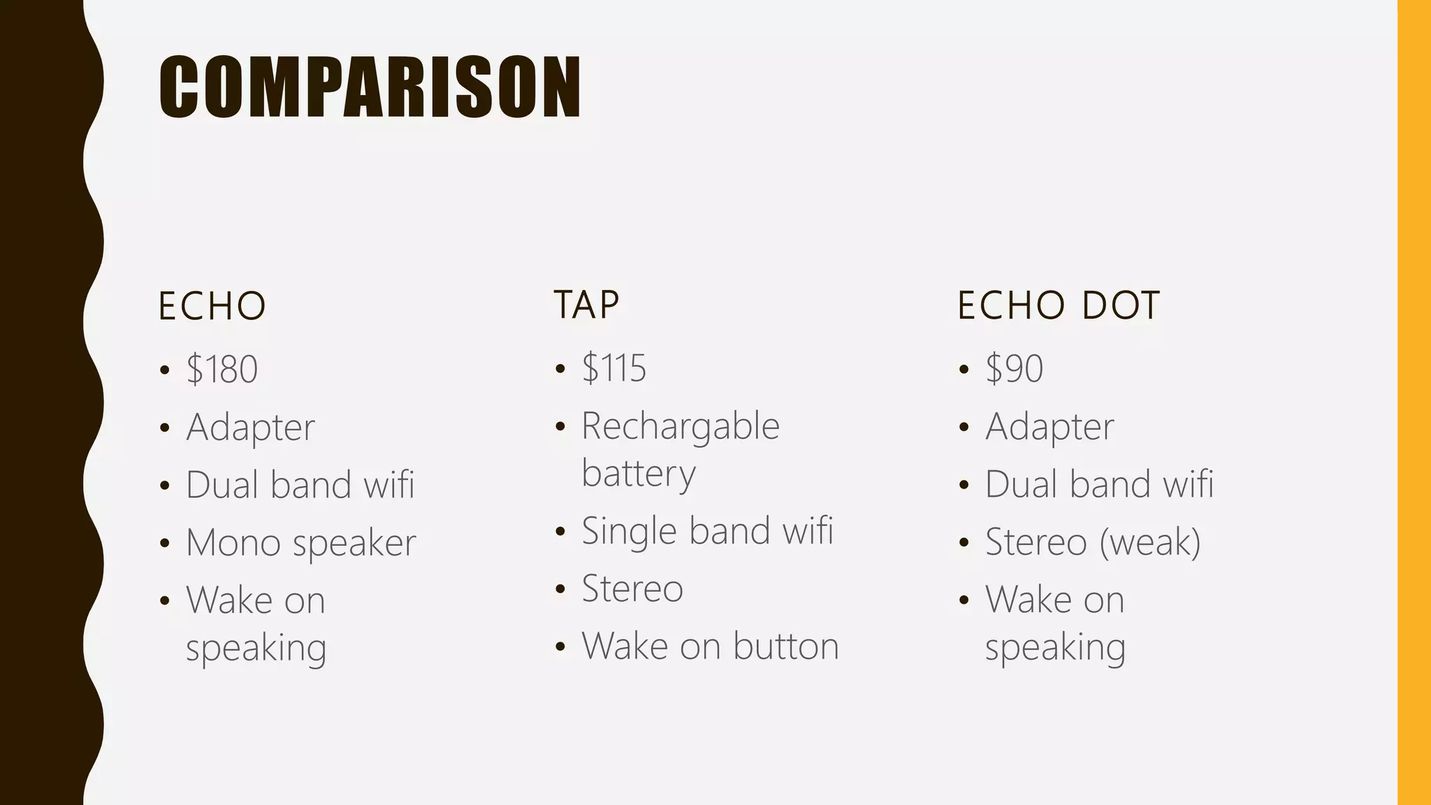 COMPARISON
ECHO
• $180
• Adapter
• Dual band wifi
• Mono speaker
• Wake on
speaking
TAP
• $115
• Rechargable
battery
• Single band wifi
• Stereo
• Wake on button
ECHO DOT
• $90
• Adapter
• Dual band wifi
• Stereo (weak)
• Wake on
speaking