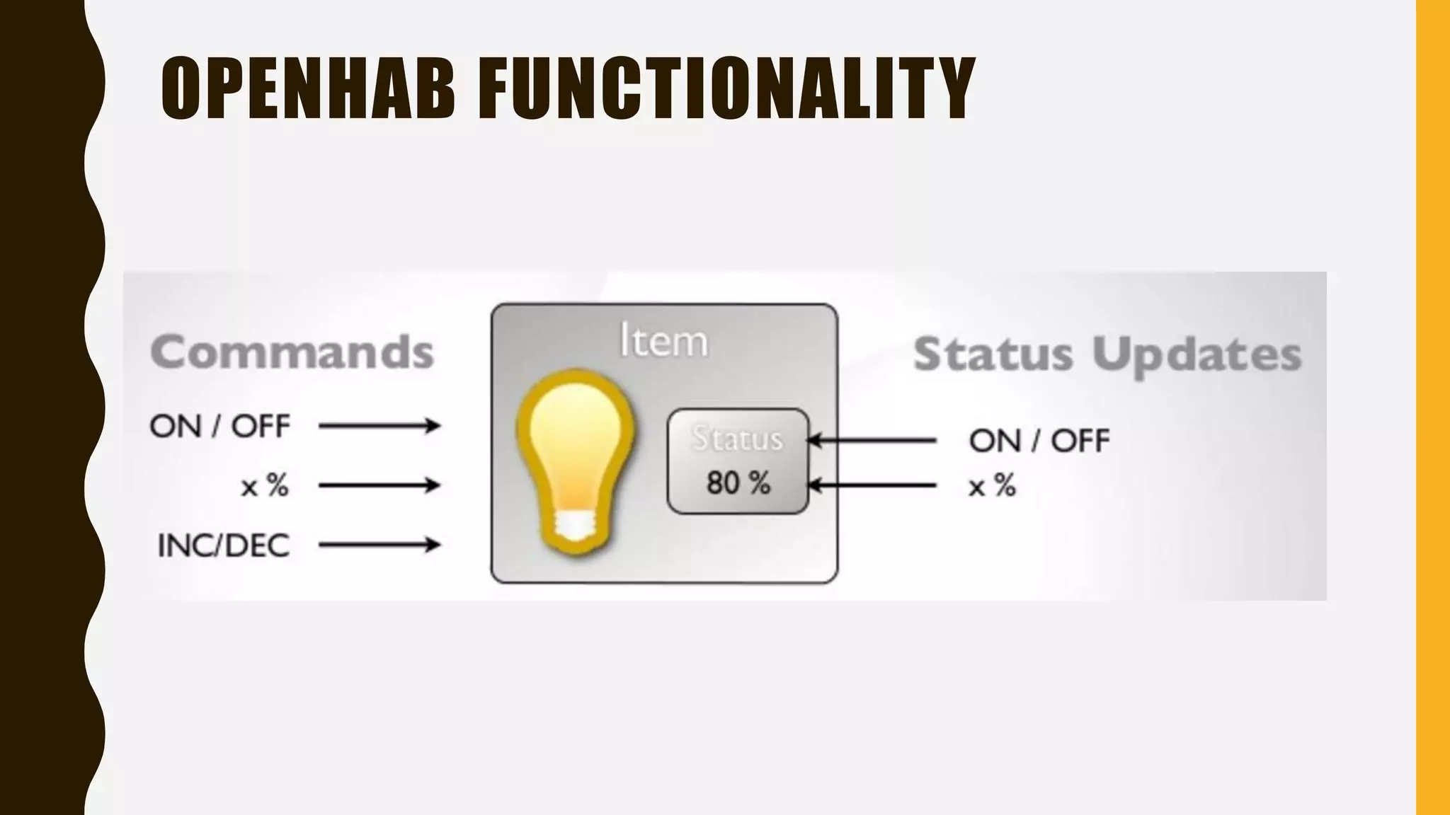 OPENHAB FUNCTIONALITY