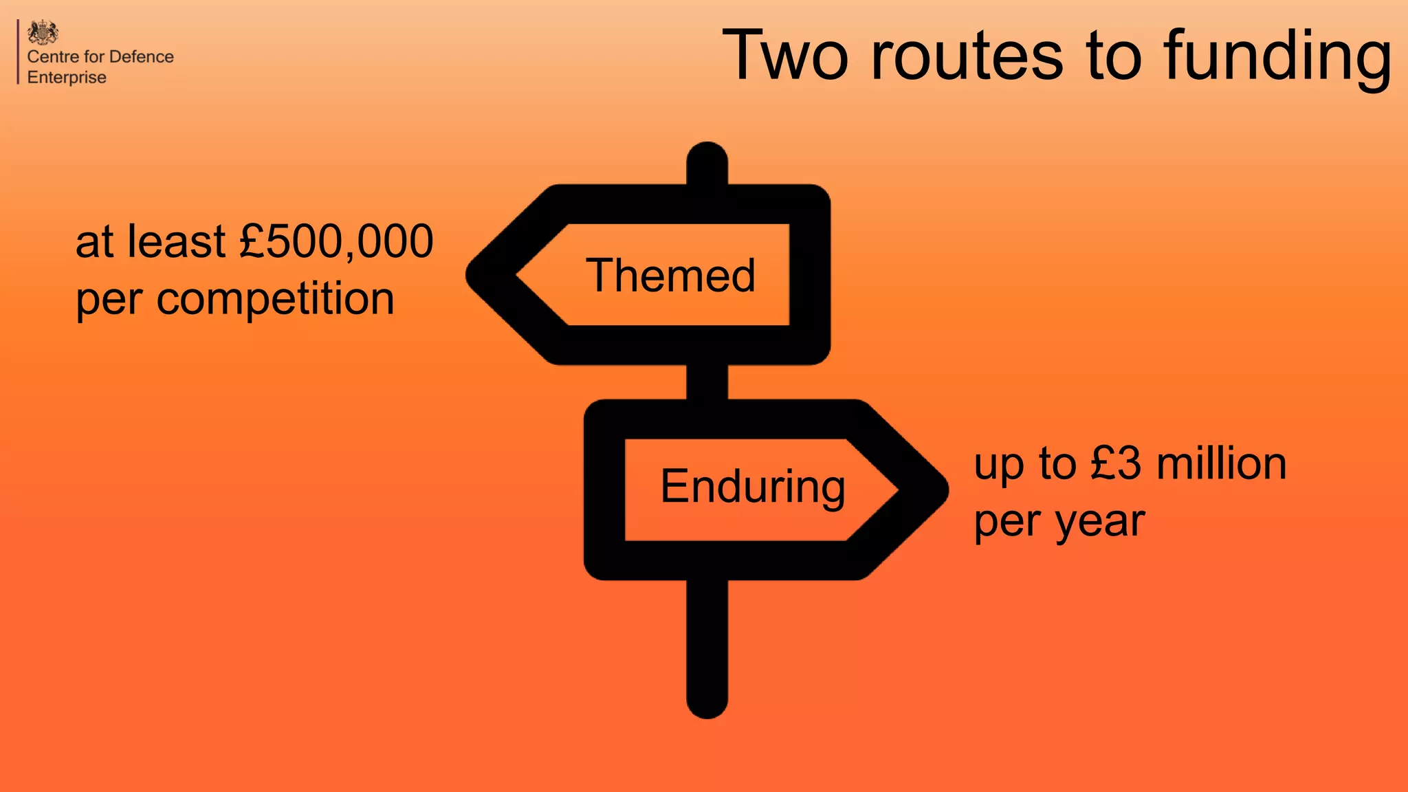 Enduring
Themed
Two routes to funding
up to £3 million
per year
at least £500,000
per competition
 