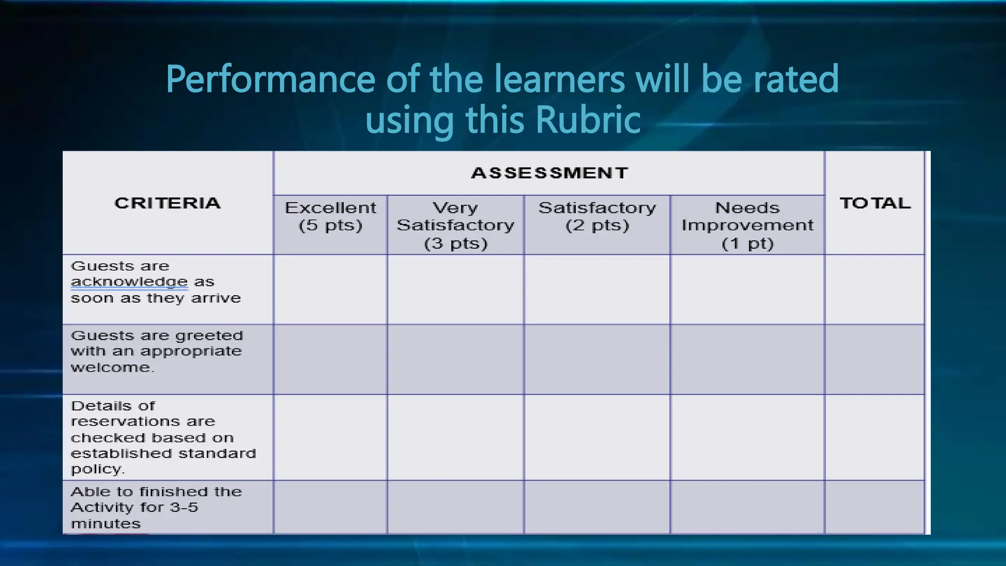 Performance of the learners will be rated
using this Rubric
 