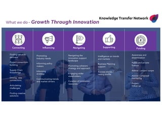 www.ktn-uk.org @KTNUK
Finding valuable
partners
-
Project consortium
building
-
Supply Chain
Knowledge
-
Driving new
connections
-
Articulating
challenges
-
Finding creative
solutions
Awareness and
dissemination
-
Public and private
finance
-
Advice – project scope
-
Advice – proposal
mentoring
-
Project
follow-up
Promoting
Industry needs
-
Informing policy
makers
-
Informing
strategy
-
Communicating trends
and market drivers
Intelligence on trends
and markets
-
Business Planning
support
-
Success stories /
raising profile
Navigating the
innovation support
landscape
-
Promoting coherent
strategy and approach
-
Engaging wider
stakeholders
-
Curation of innovation
resources
Connecting SupportingNavigatingInfluencing Funding
What we do - Growth Through Innovation
 