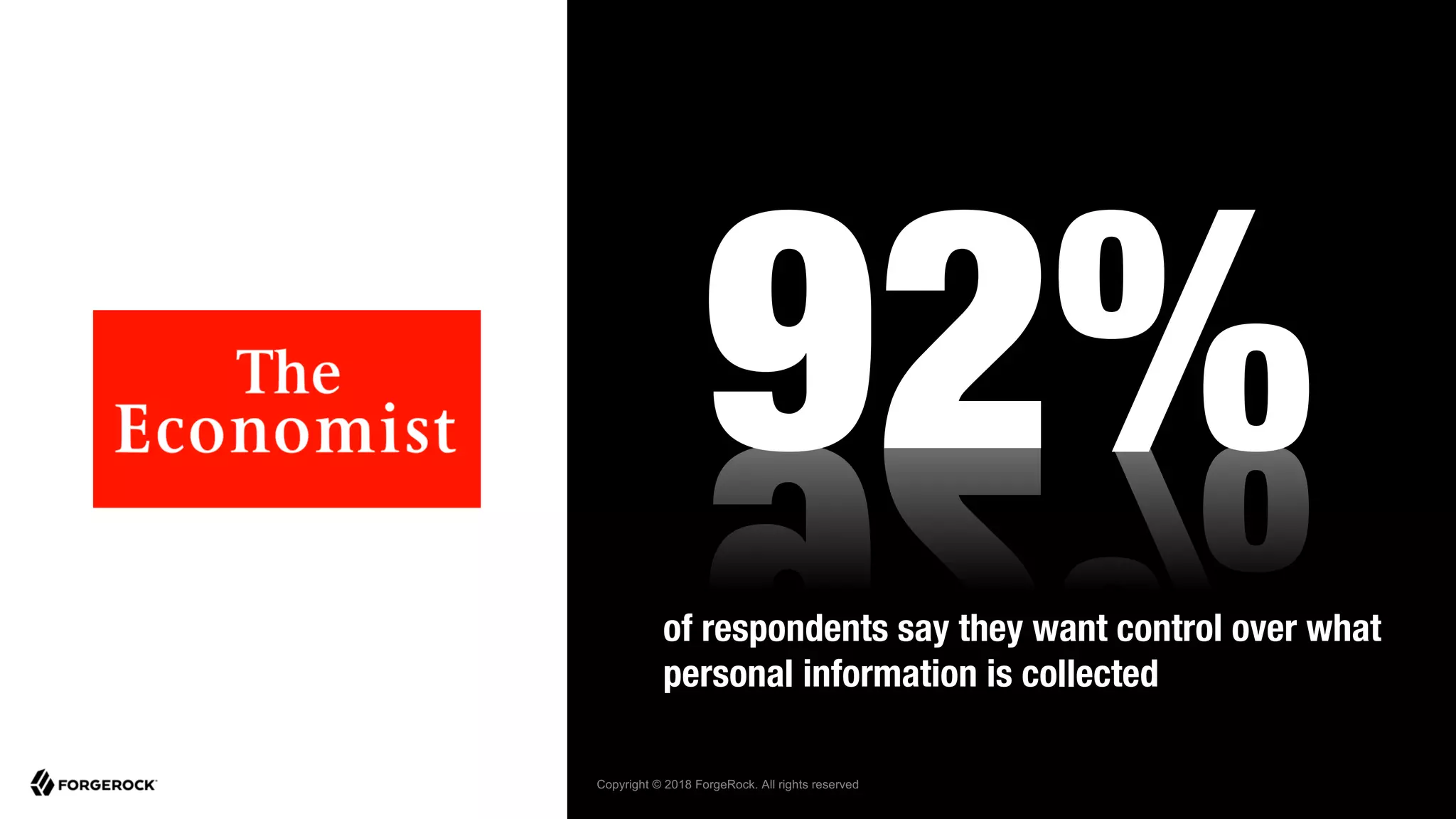 Copyright © 2018 ForgeRock. All rights reserved
92%
of respondents say they want control over what
personal information is collected
 