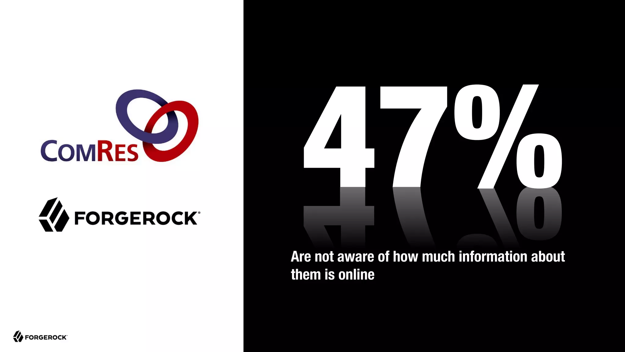 Copyright © 2018 ForgeRock. All rights reserved
47%
Are not aware of how much information about
them is online
 