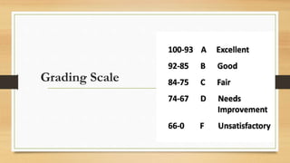 Grading Scale
 