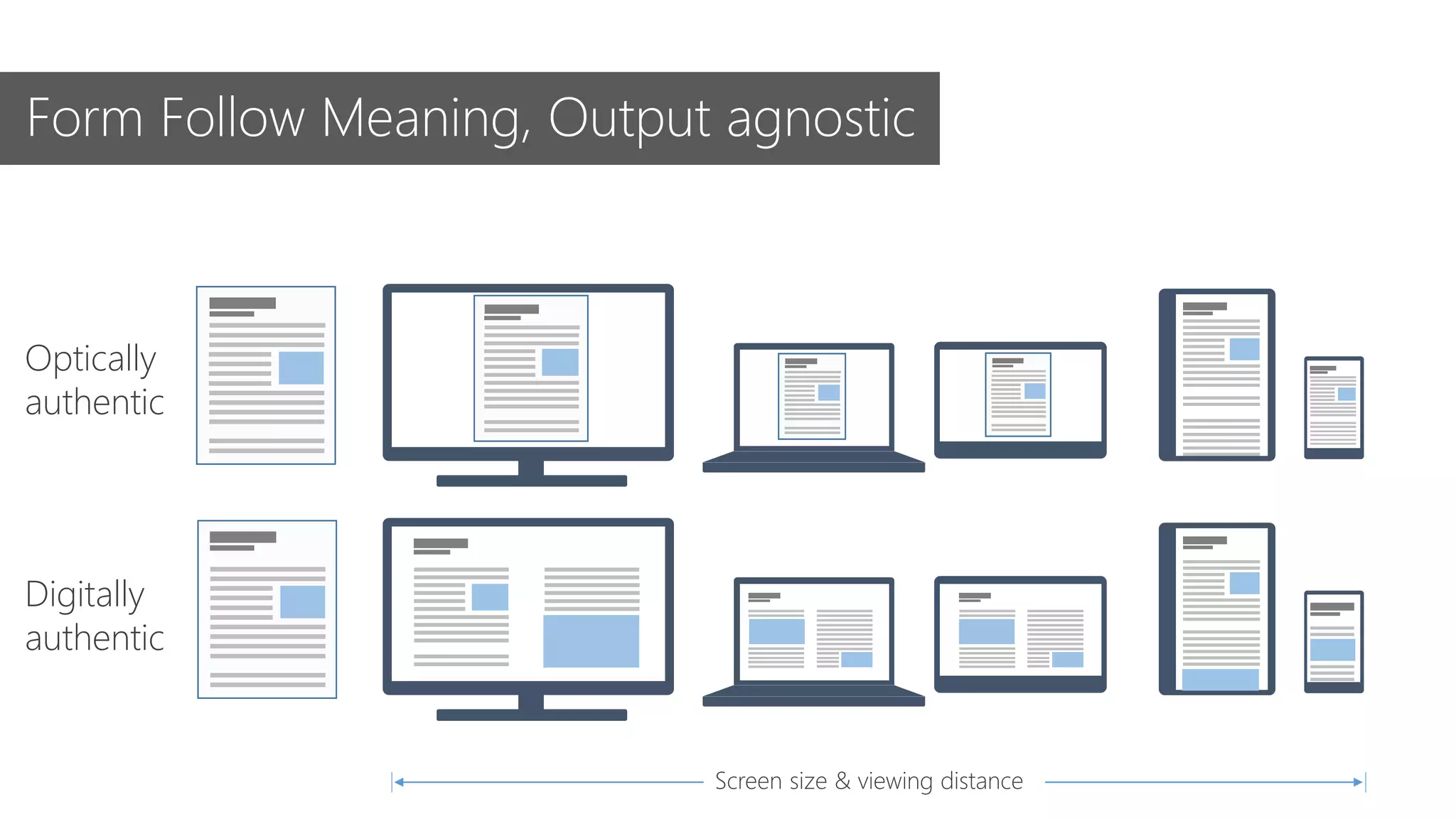 Screen size & viewing distance
Digitally
authentic
Form Follow Meaning, Output agnostic
Optically
authentic
 