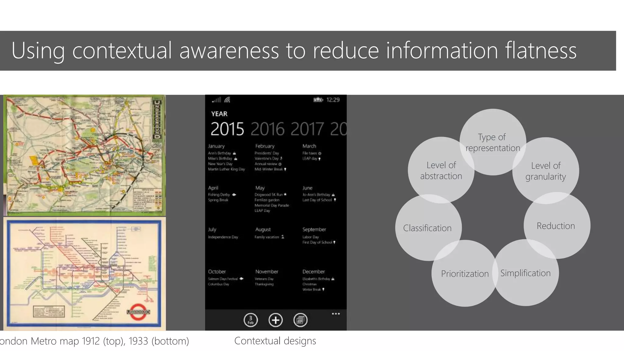 Current designsContextual designs
Using contextual awareness to reduce information flatness
Level of
granularity
Level of
abstraction
Reduction
SimplificationPrioritization
Classification
Type of
representation
ondon Metro map 1912 (top), 1933 (bottom)
 