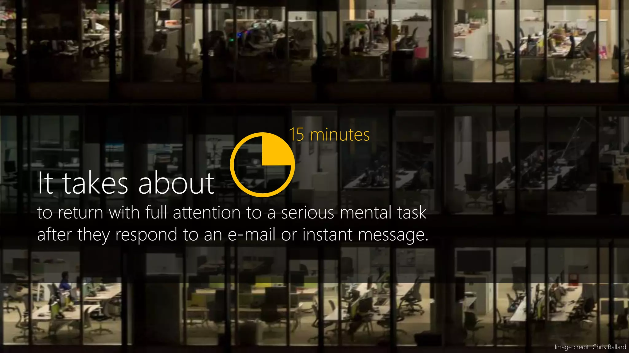 Image credit Chris Ballard
It takes about
to return with full attention to a serious mental task
after they respond to an e-mail or instant message.
15 minutes
 