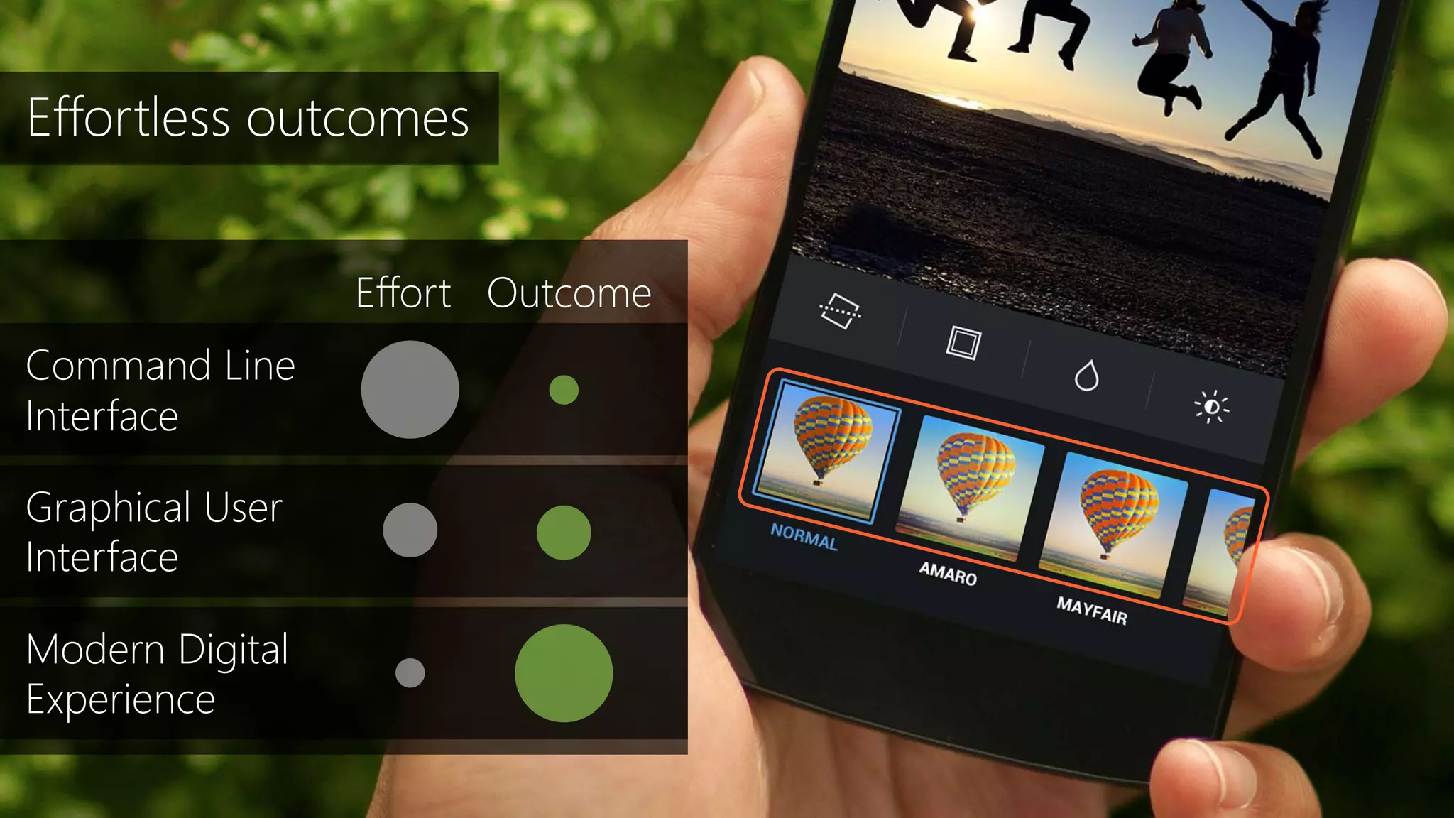 Effortless outcomes
Effort Outcome
Command Line
Interface
Graphical User
Interface
Modern Digital
Experience
 