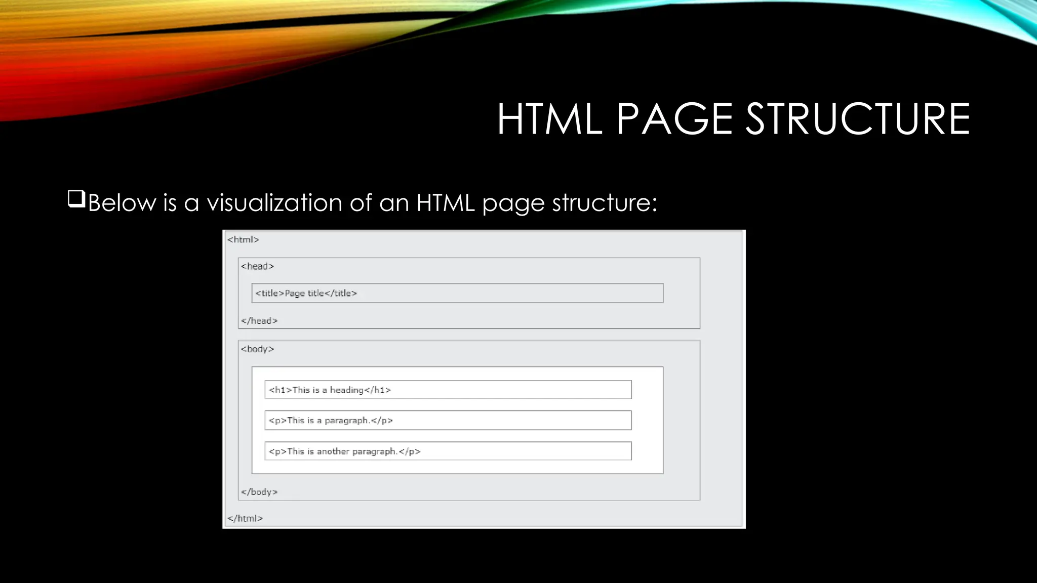 HTML PAGE STRUCTURE
Below is a visualization of an HTML page structure:
 