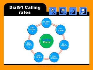 Dial91 Calling
rates
Calling
Plans
$0.0011
/min
$2 =
182min
$5 =
455min
$10=
909min
$15=
1364mi
n
$20=
1818mi
n
$30=
2727mi
n
Call India Now using Dial91.com
 