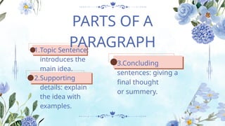 Mastering the Art of Paragraph Writing: Structure, Elements, and Types ...
