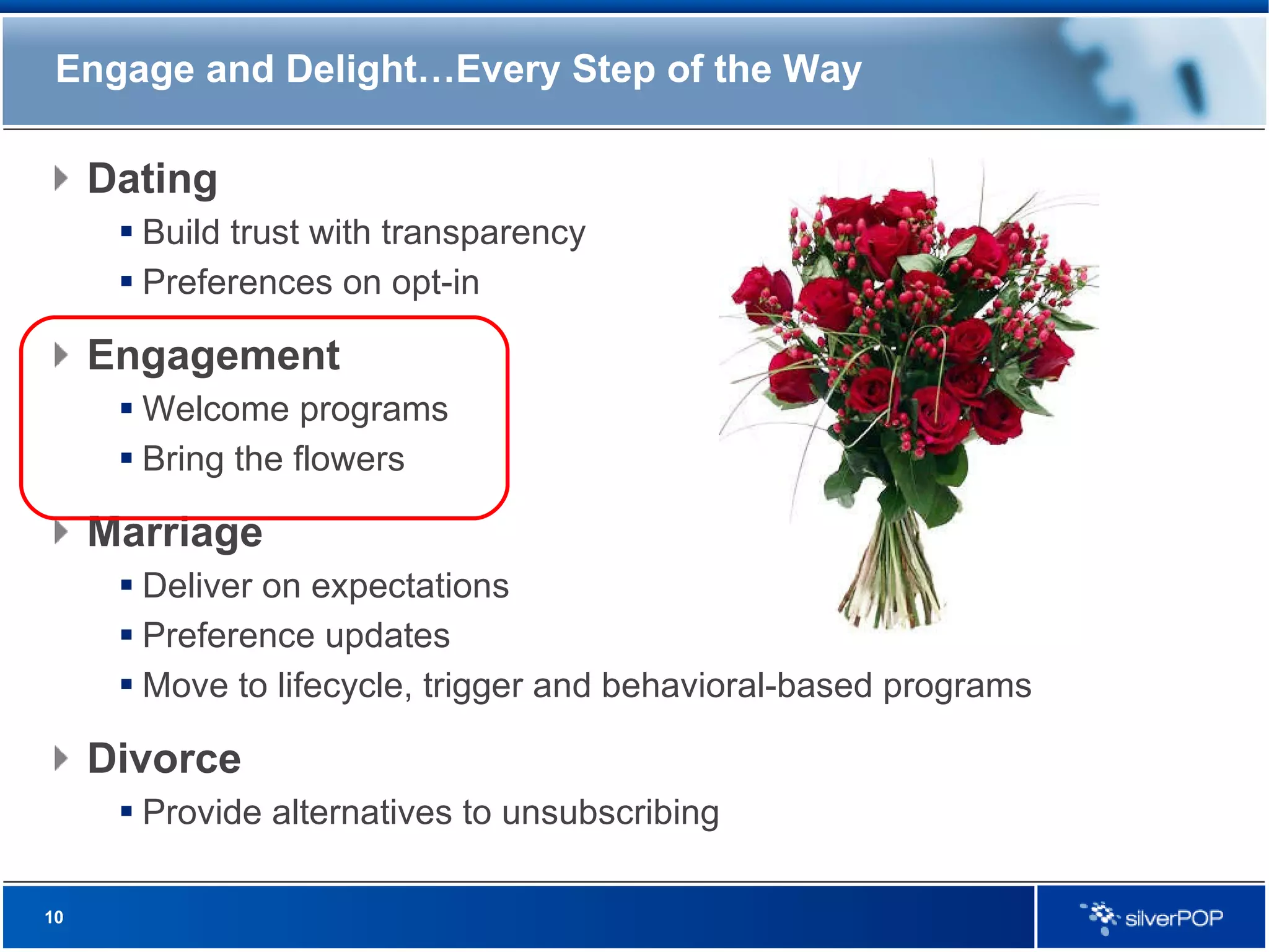 Engage and Delight…Every Step of the Way Dating Build trust with transparency Preferences on opt-in Engagement Welcome programs Bring the flowers Marriage Deliver on expectations Preference updates Move to lifecycle, trigger and behavioral-based programs Divorce Provide alternatives to unsubscribing 