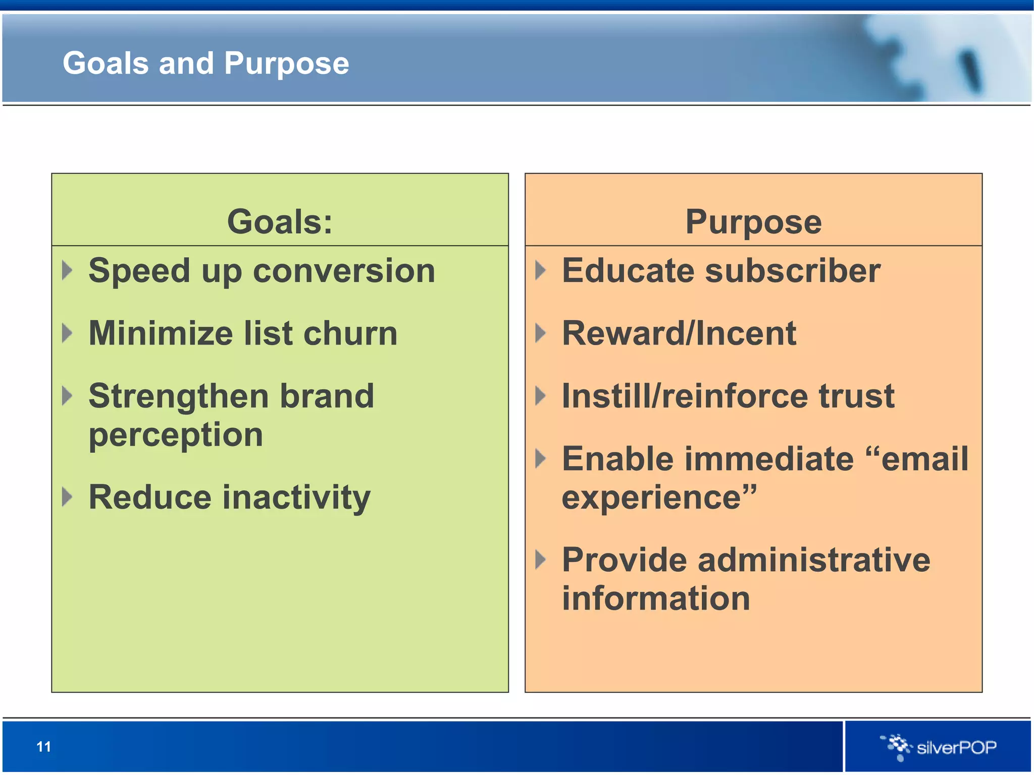 Goals and Purpose Goals: Speed up conversion  Minimize list churn Strengthen brand perception Reduce inactivity Purpose Educate subscriber Reward/Incent Instill/reinforce trust Enable immediate “email experience” Provide administrative information 