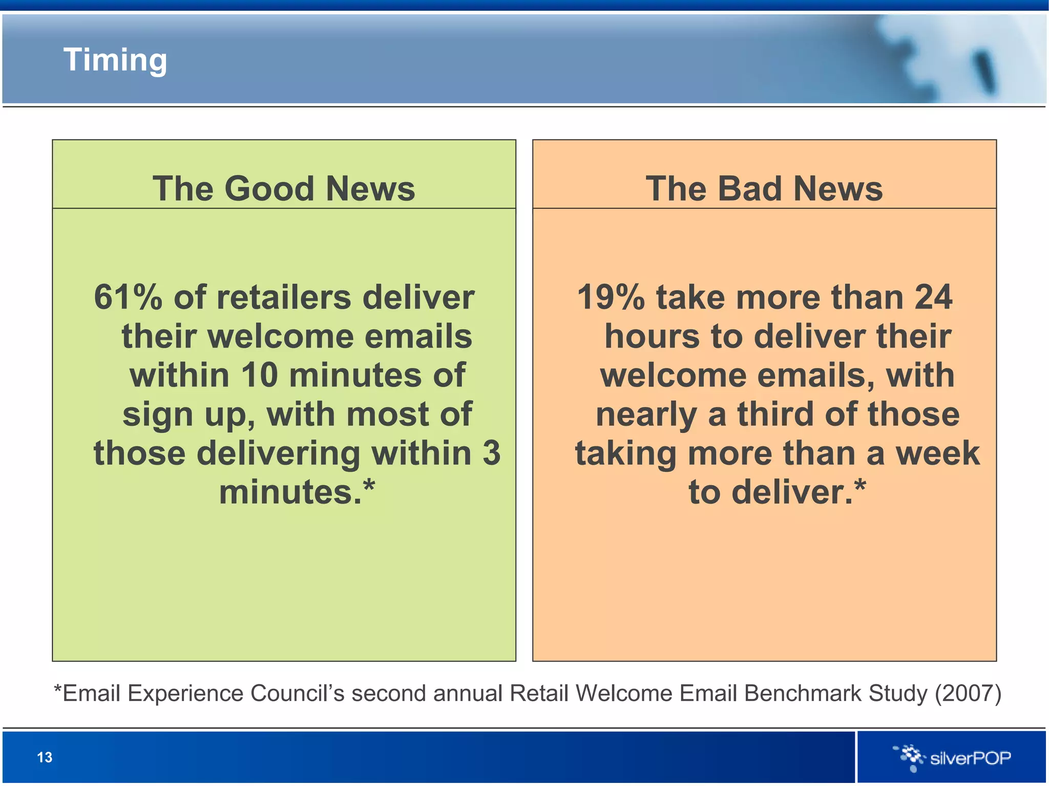 Timing The Good News 61% of retailers deliver their welcome emails within 10 minutes of sign up, with most of those delivering within 3 minutes.* The Bad News 19% take more than 24 hours to deliver their welcome emails, with nearly a third of those taking more than a week to deliver.* *Email Experience Council’s second annual Retail Welcome Email Benchmark Study (2007) 