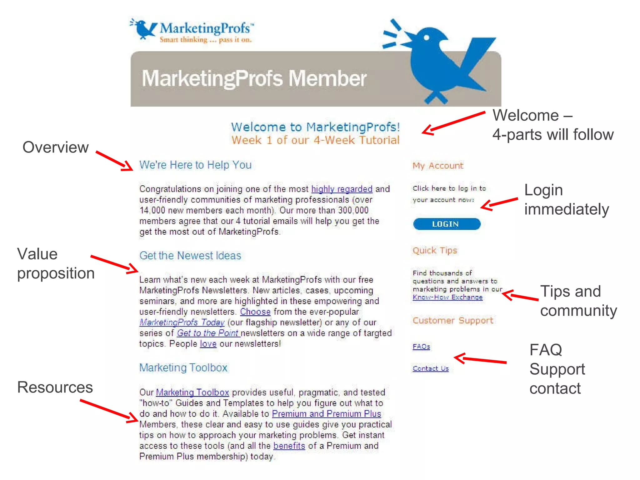 Value proposition Resources Welcome –  4-parts will follow Login  immediately Tips and community FAQ Support  contact Overview 