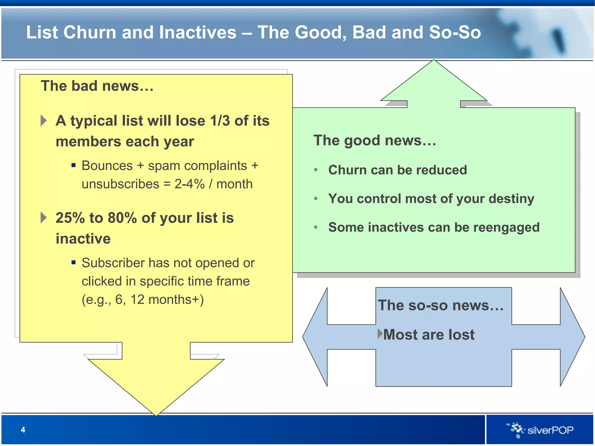 List Churn and Inactives – The Good, Bad and So-So The bad news… A typical list will lose 1/3 of its members each year Bounces + spam complaints + unsubscribes = 2-4% / month 25% to 80% of your list is inactive Subscriber has not opened or clicked in specific time frame (e.g., 6, 12 months+) The good news… Churn can be reduced You control most of your destiny Some inactives can be reengaged The so-so news… Most are lost 