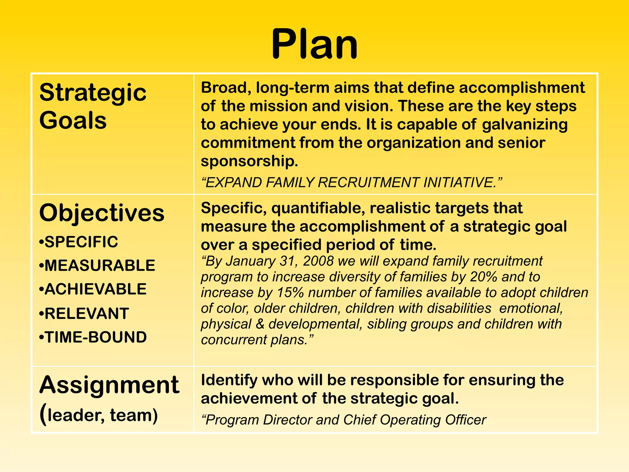 Envision Plan Act to change the world