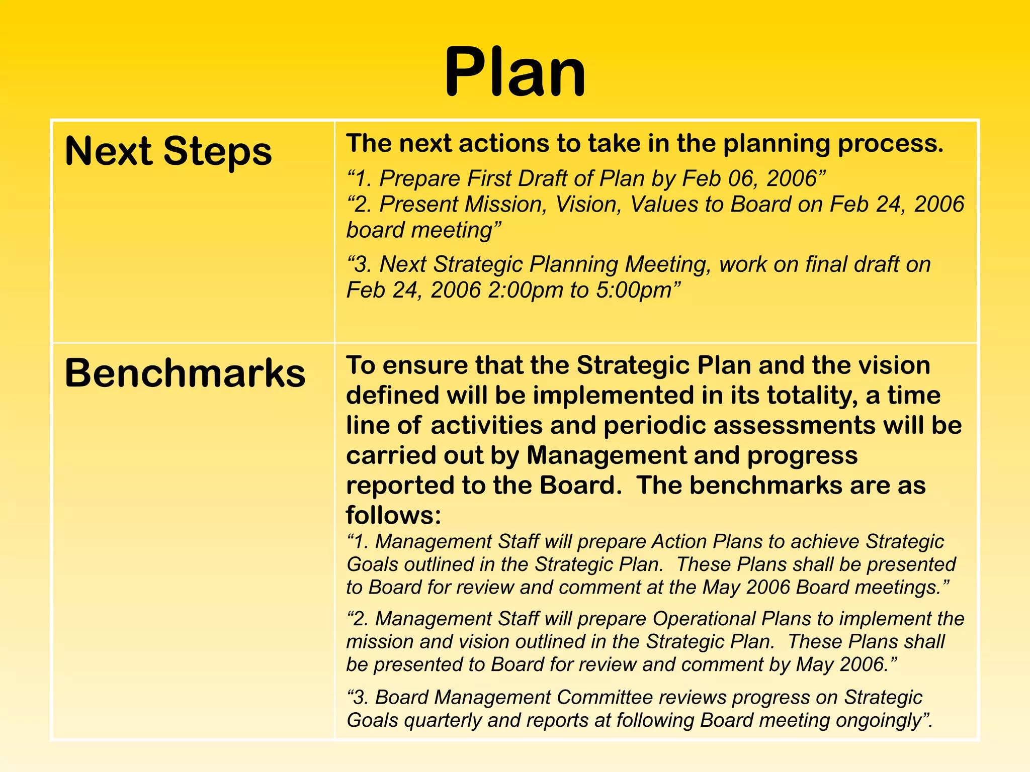 Envision Plan Act to change the world